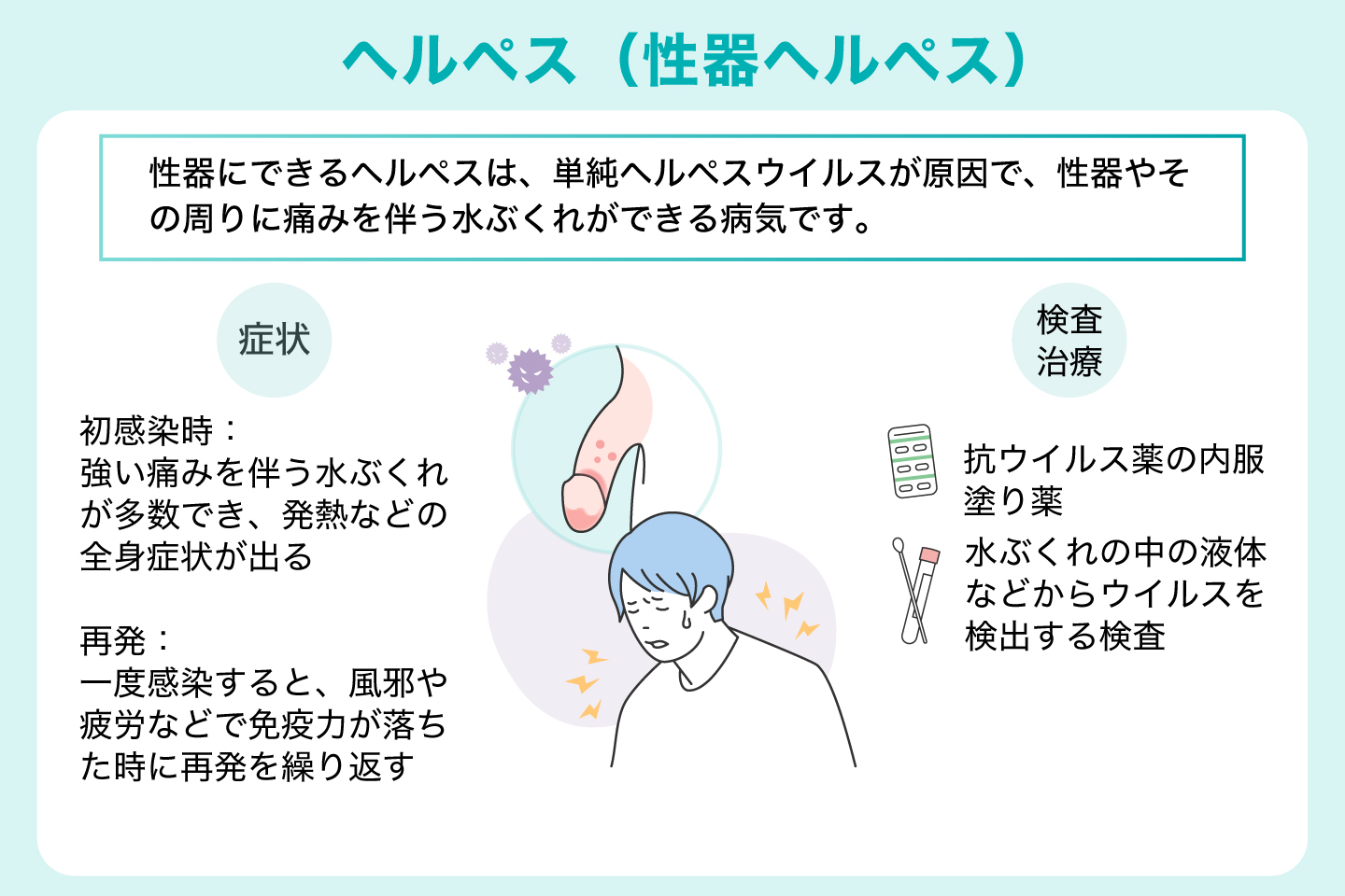 ヘルペス(性器ヘルペス)