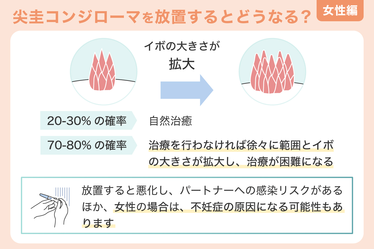 尖圭コンジローマを放置するとどうなる