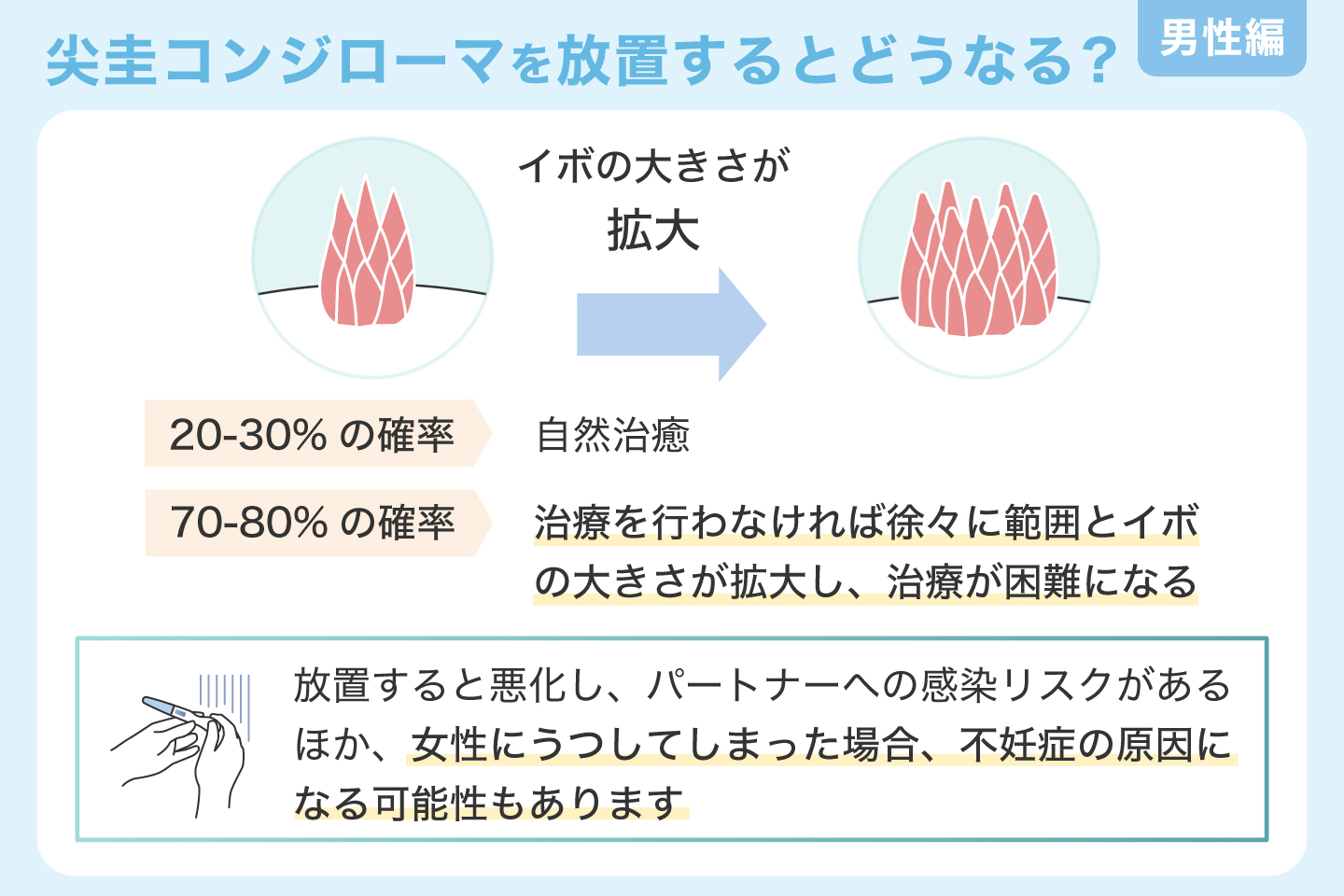 尖圭コンジローマを放置するとどうなる