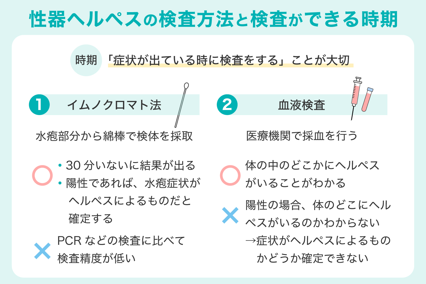 性器ヘルペスの検査方法と検査ができる時期