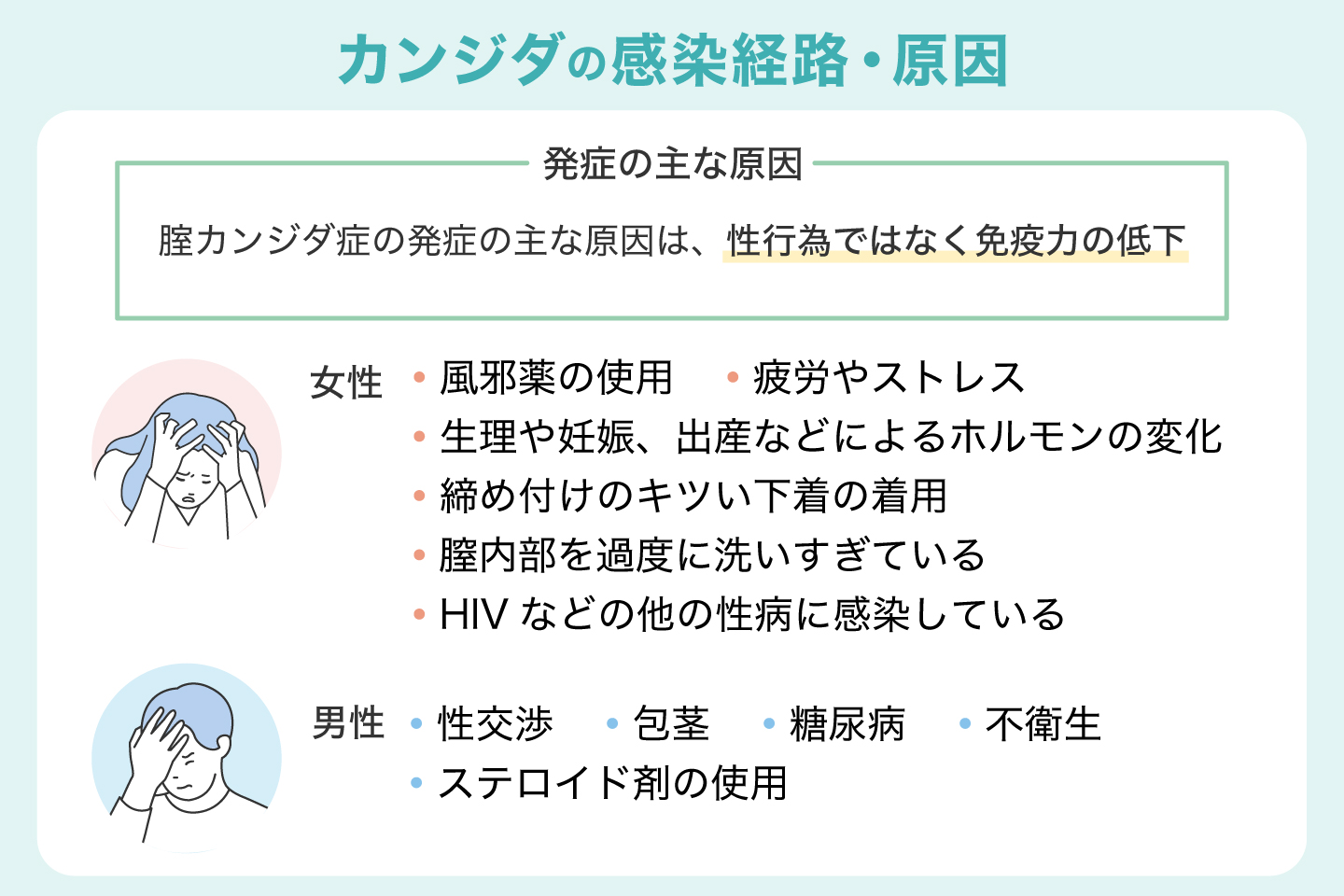 カンジダの感染経路・原因