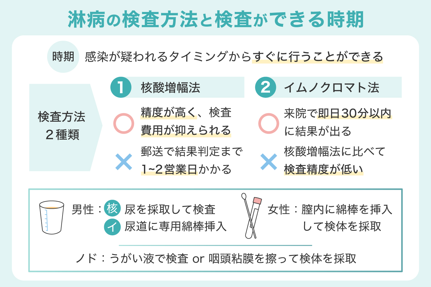 淋病の検査方法と検査ができる時期