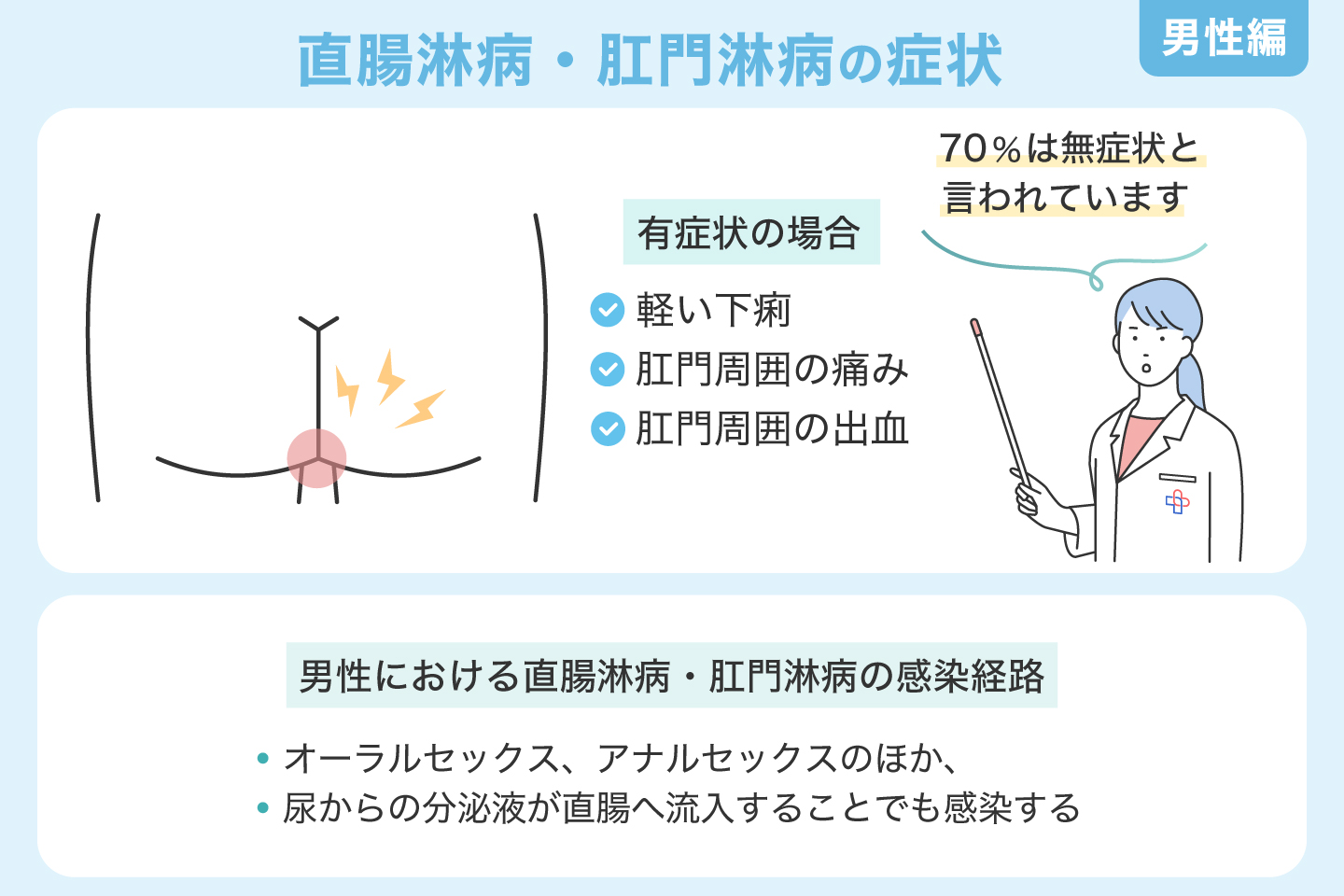 直腸淋病・肛門淋病の症状