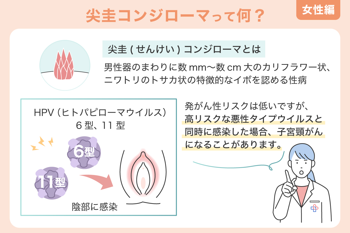 尖圭コンジローマって何？