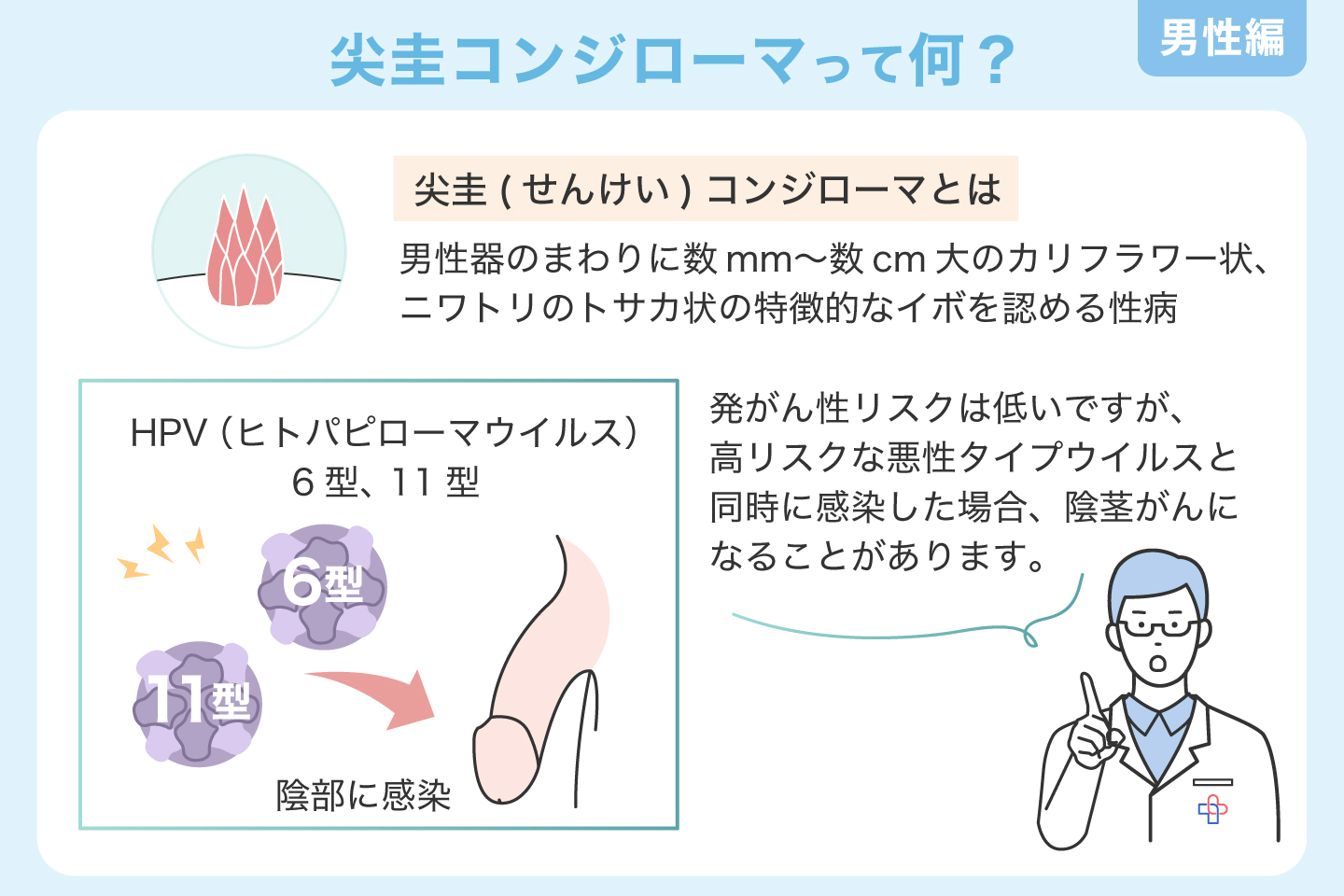 尖圭コンジローマって何？