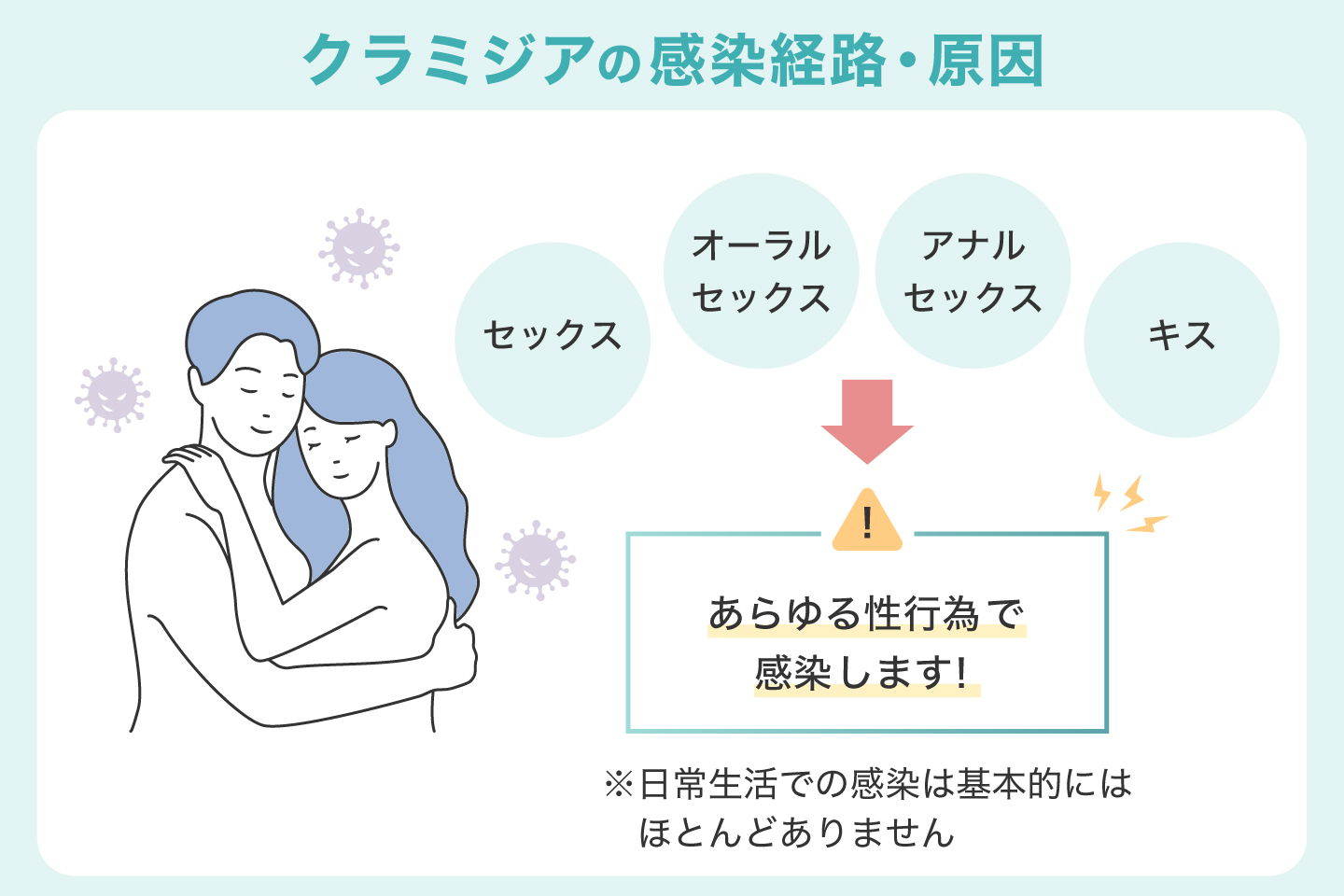 クラミジアの感染経路・原因