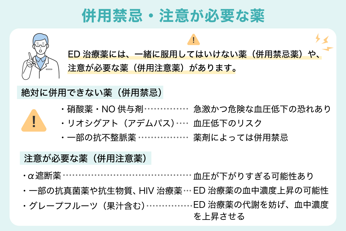併用禁忌・注意が必要な薬