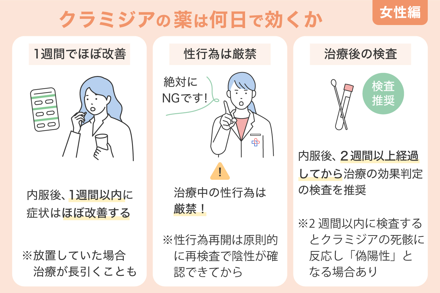 クラミジアの薬は何日で効くか