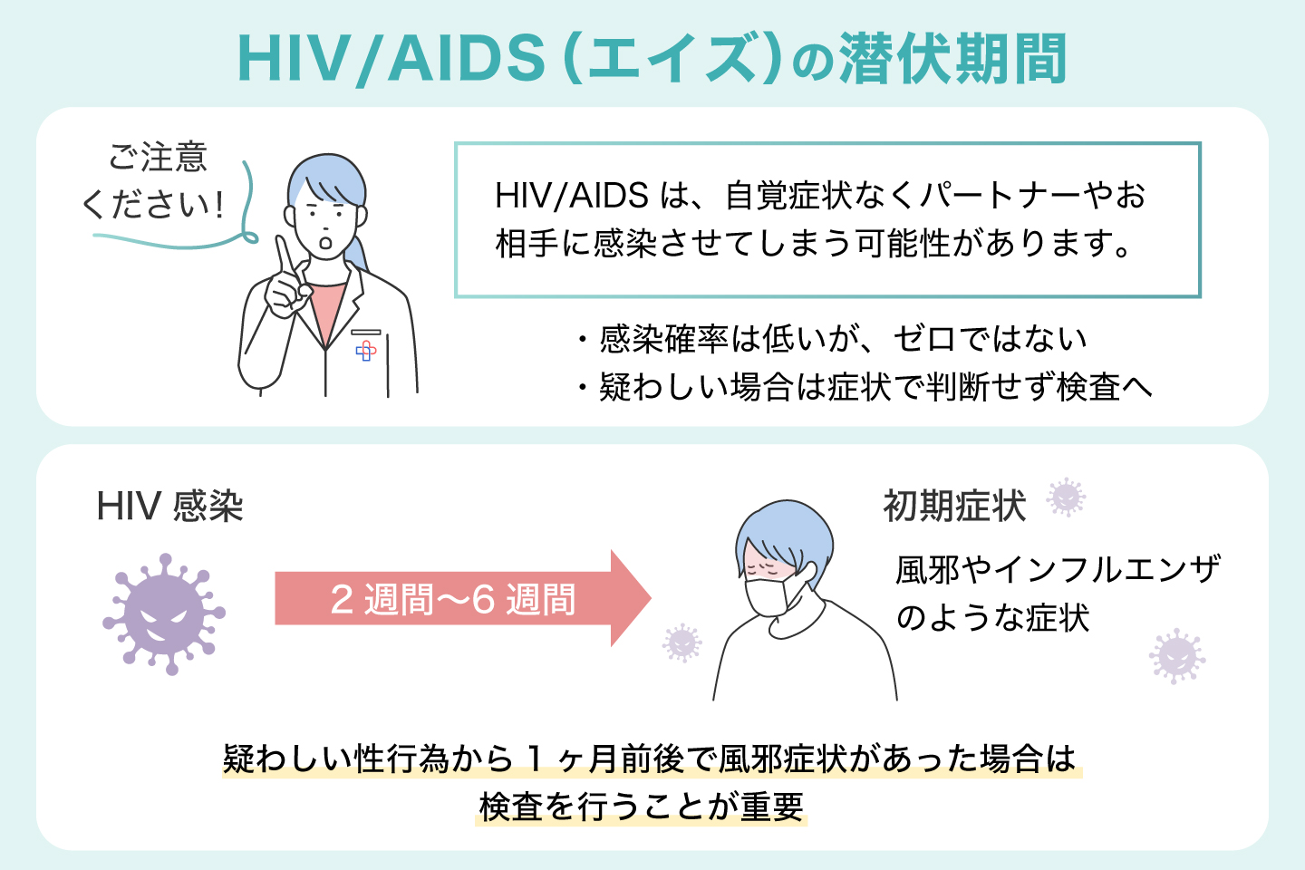 HIV-AIDS（エイズ）の潜伏期間