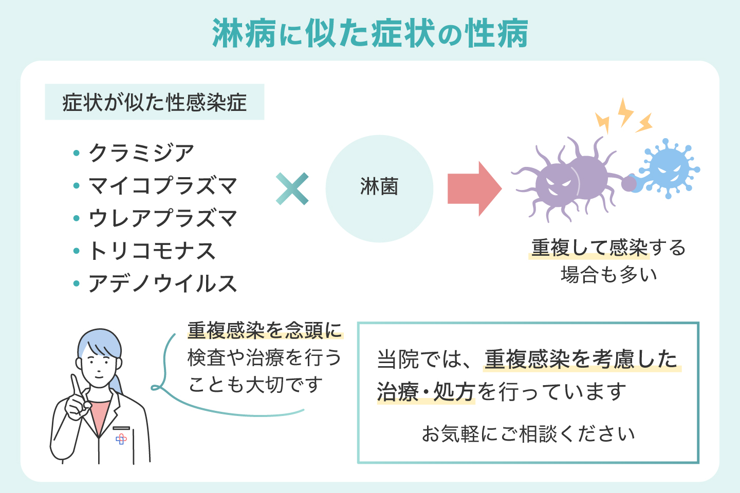 淋病に似た症状の性病