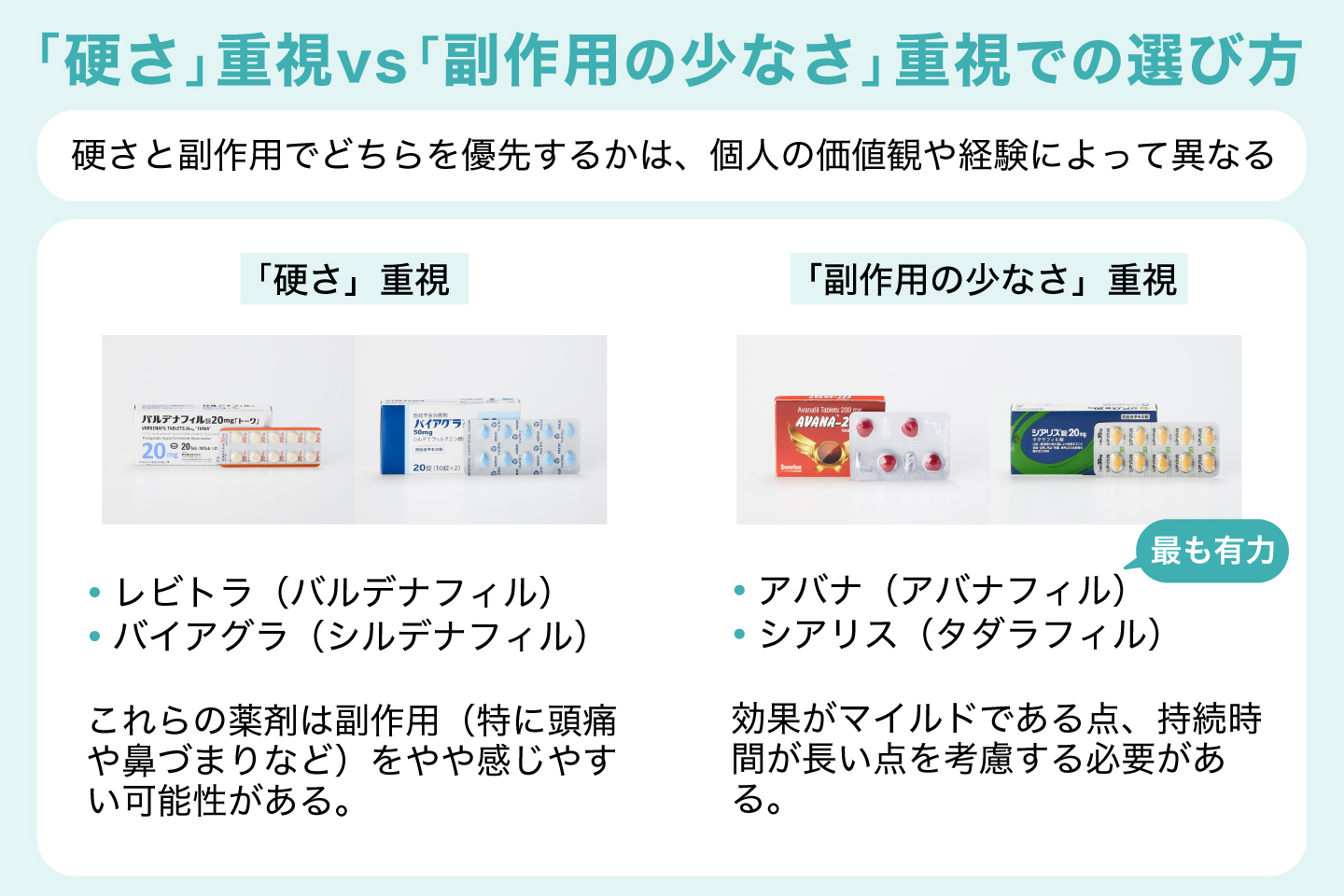 「硬さ」重視-vs「副作用の少なさ」重視での選び方