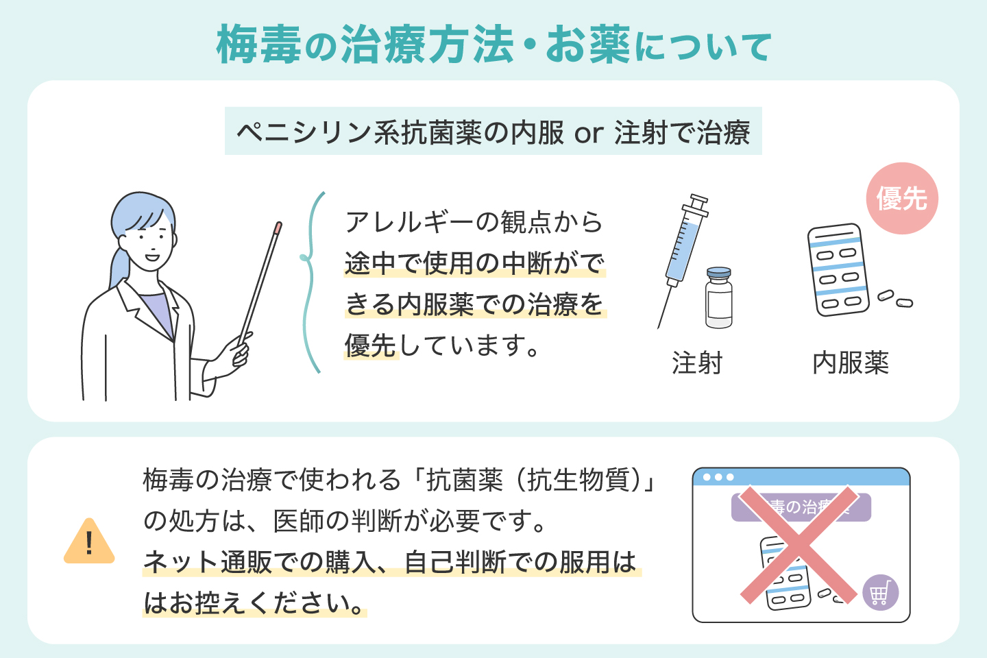 梅毒の治療方法・お薬について
