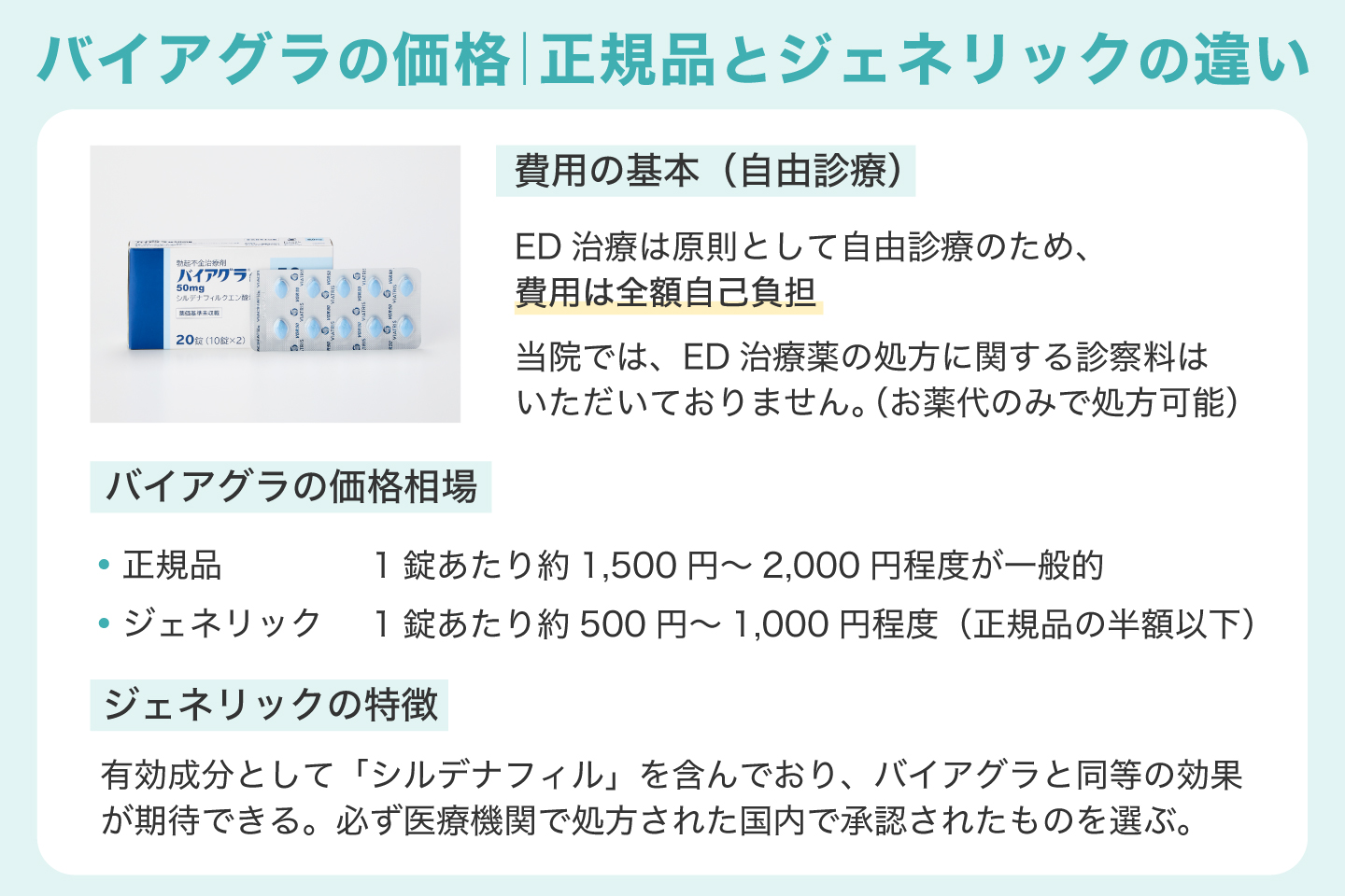 バイアグラの価格｜正規品とジェネリックの違い