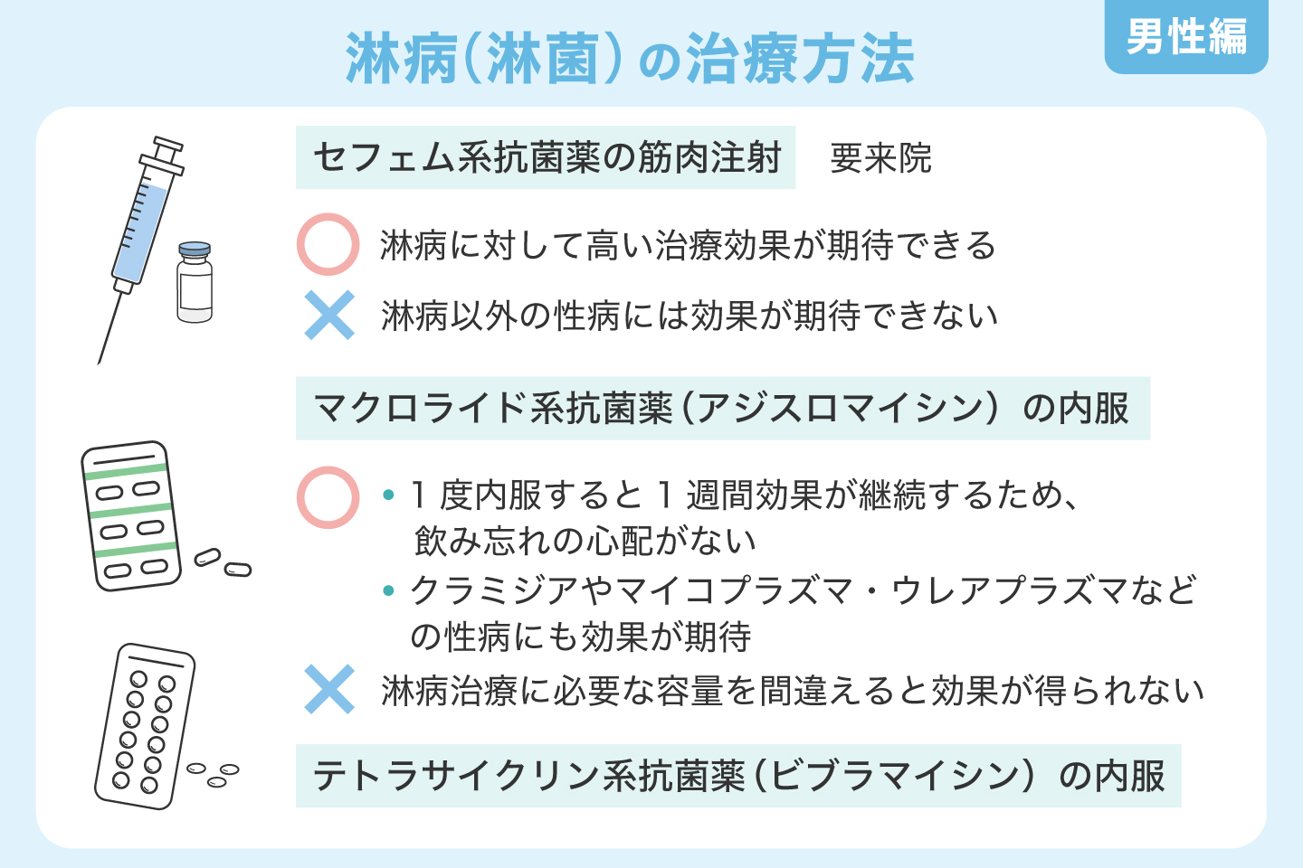 淋病（淋菌）の治療方法