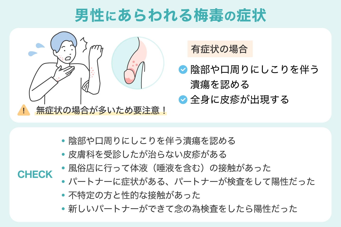 男性にあらわれる梅毒の症状