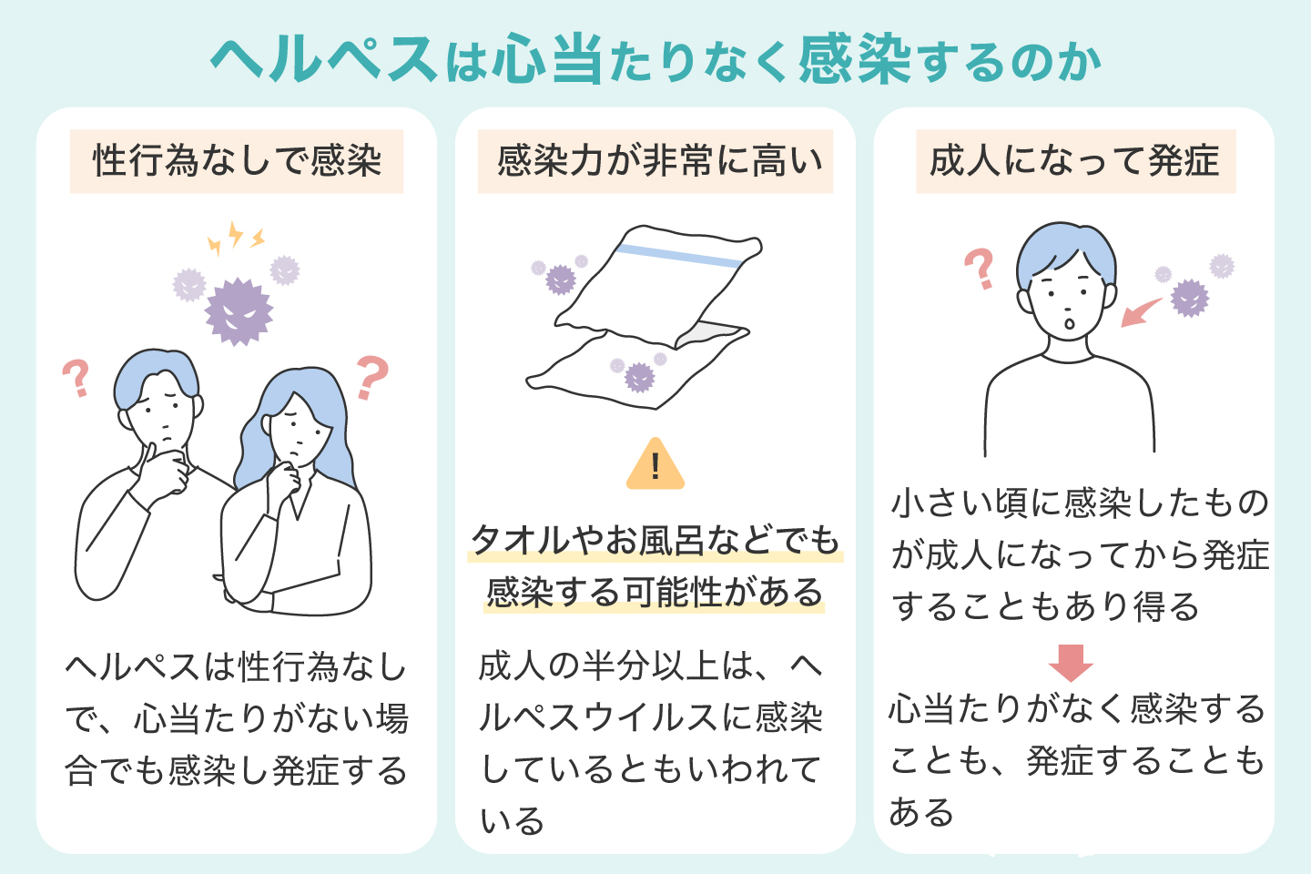 ヘルペスは心当たりなく感染するのか