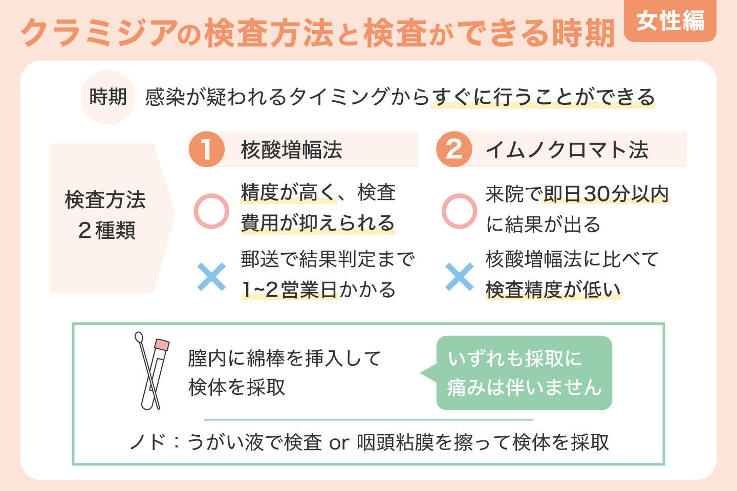 女性のクラミジア 検査方法