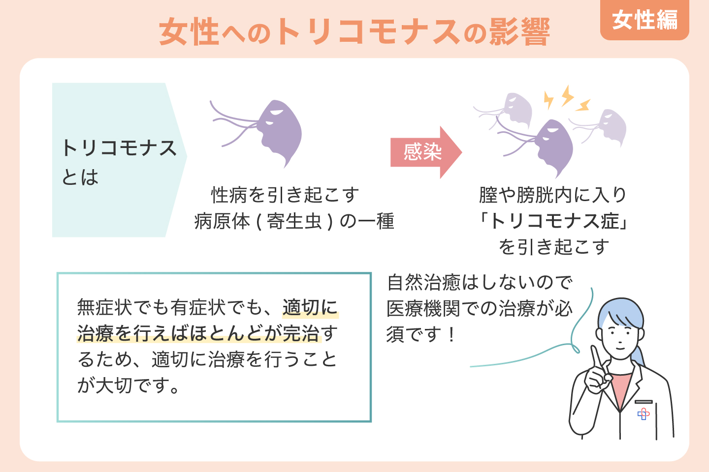 女性へのトリコモナスの影響