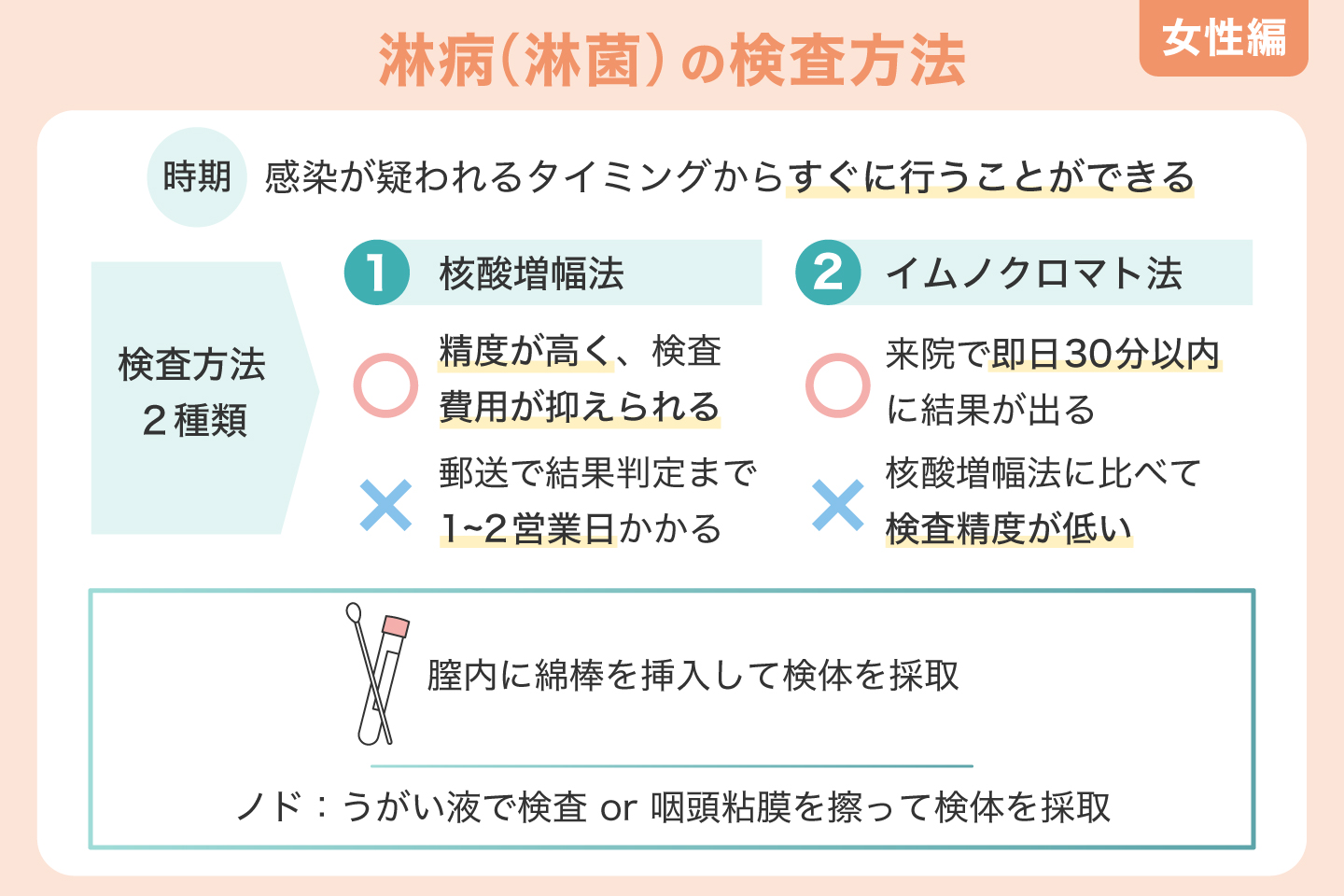 淋病（淋菌）の検査方法