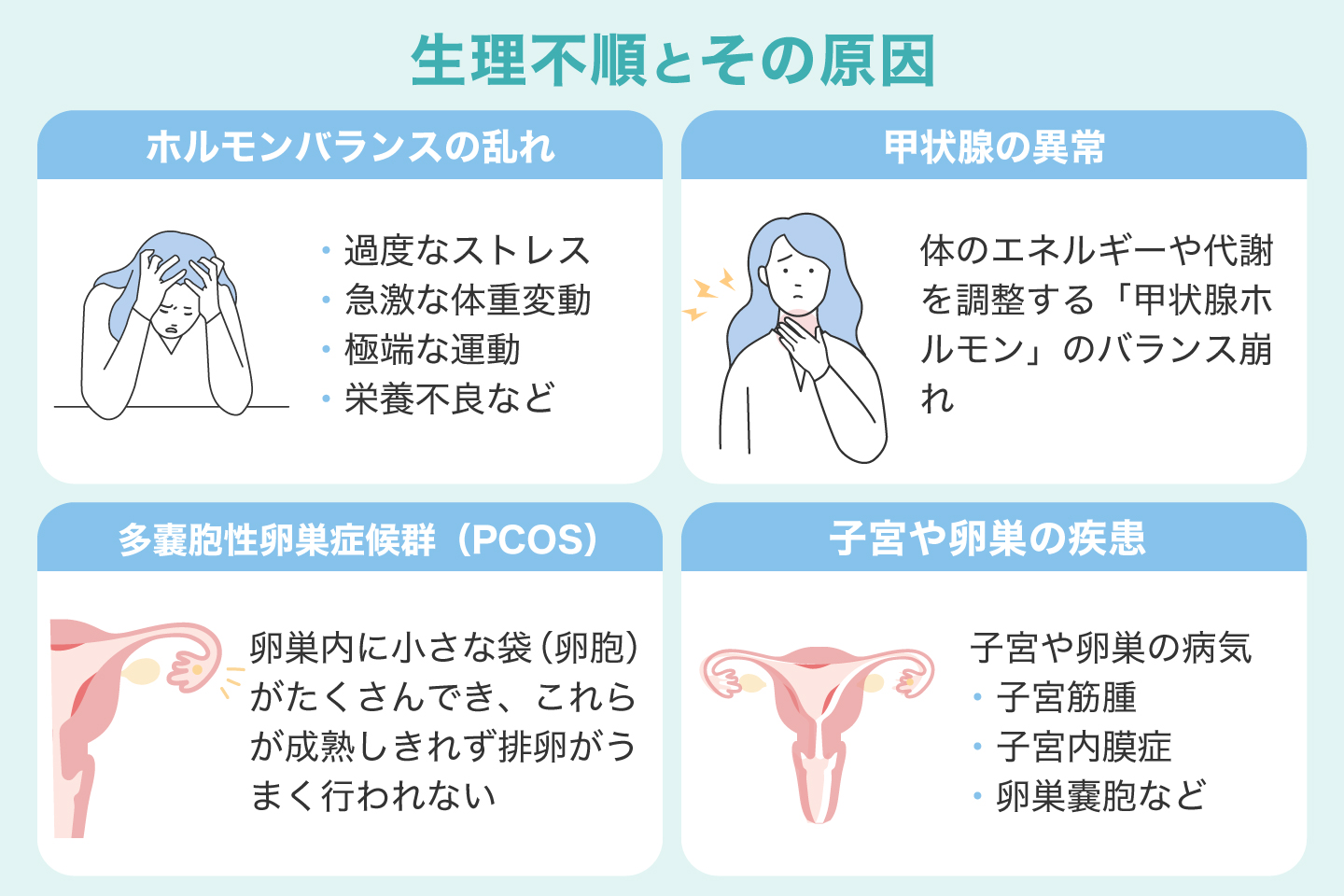 生理不順とその原因
