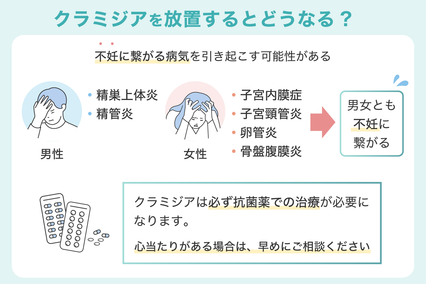 クラミジアを放置するとどうなる