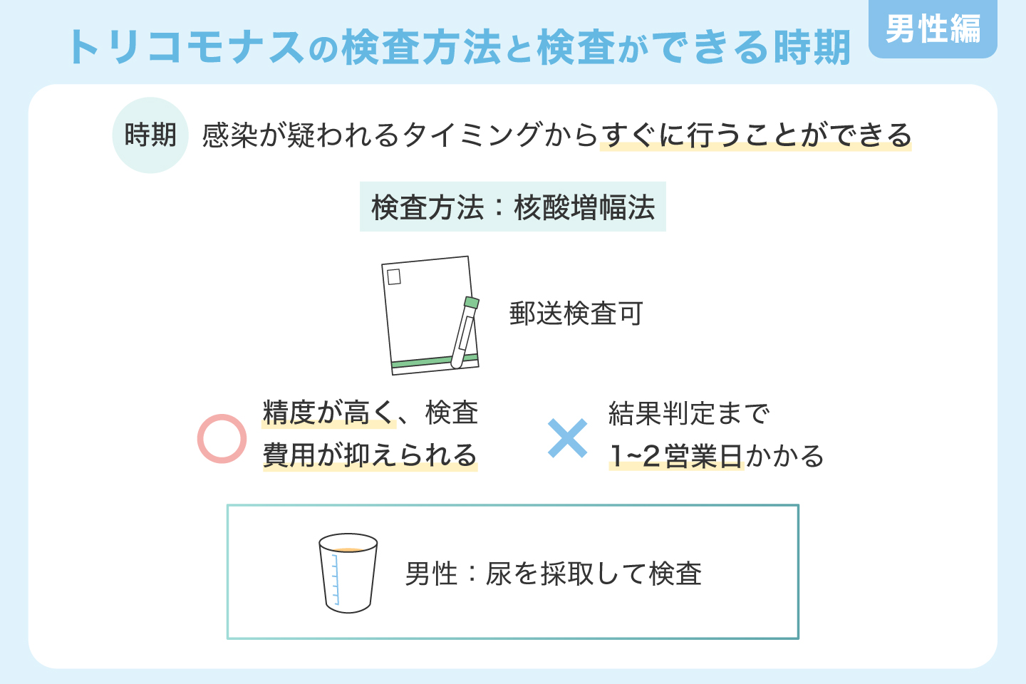 トリコモナスの検査方法と検査ができる時期