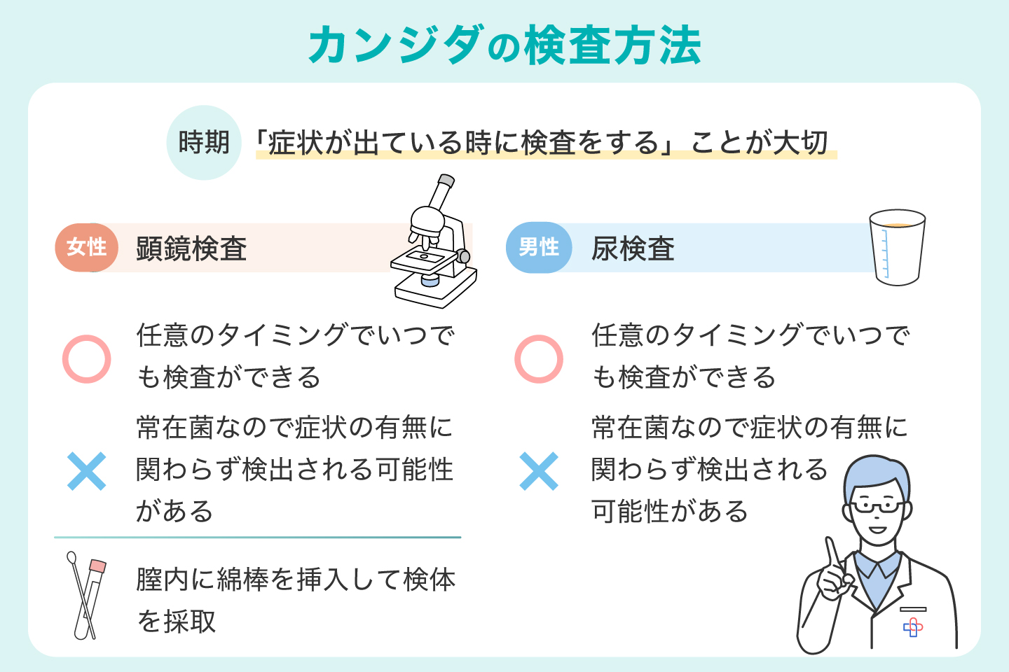 カンジダの検査方法