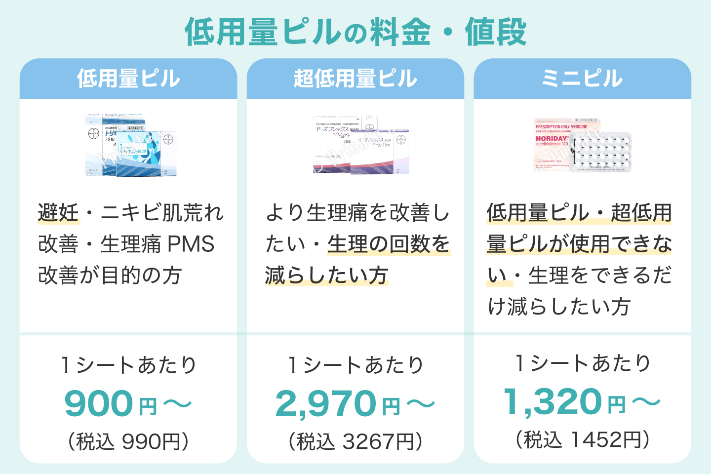 低用量ピルの料金・値段