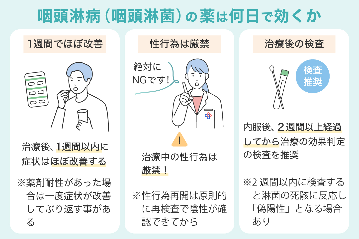 咽頭淋病の薬は何日で効くか