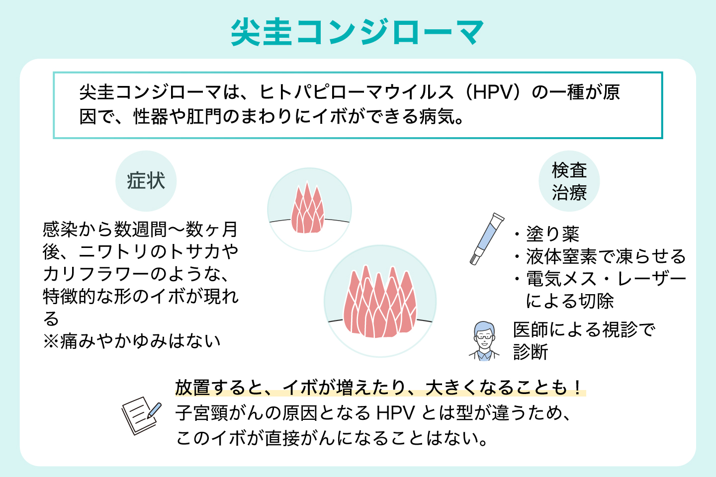尖圭コンジローマ