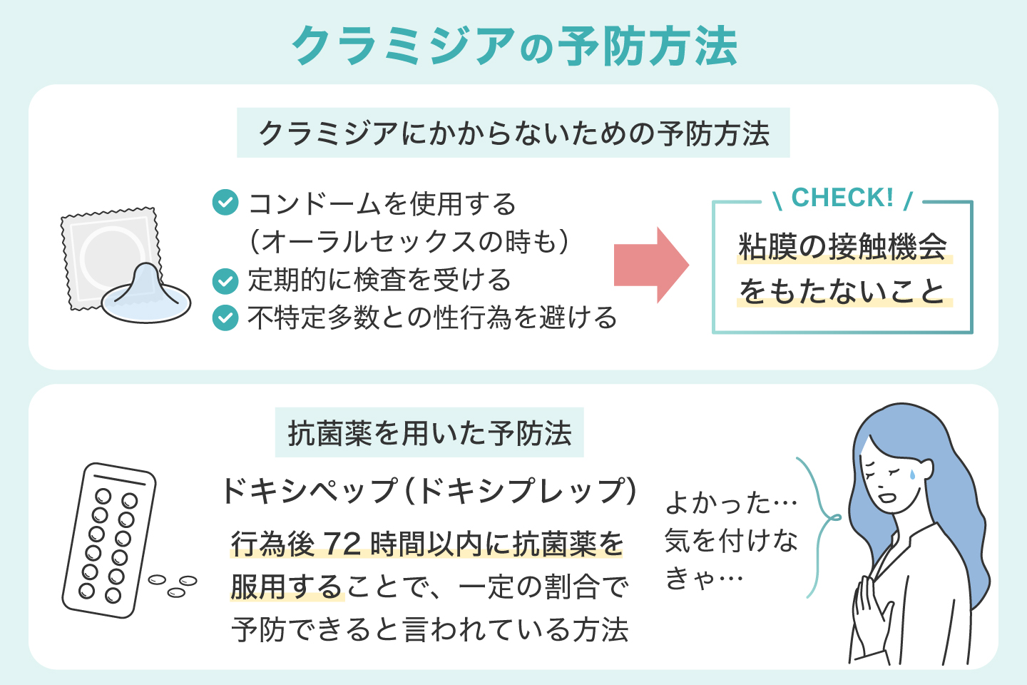 クラミジアの予防方法