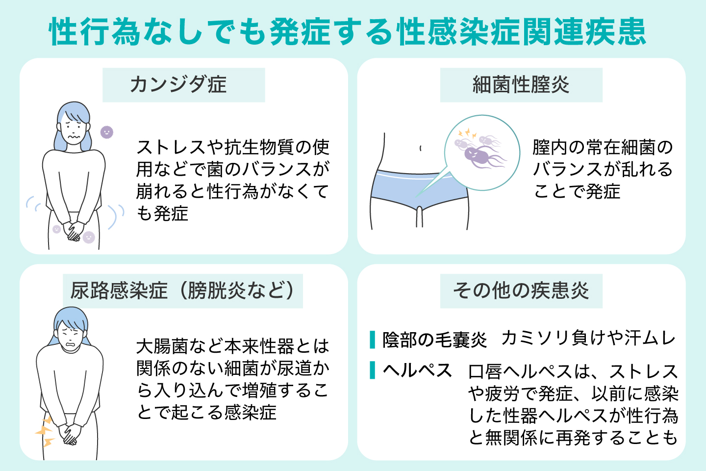 性行為なしでも発症する性感染症関連疾患