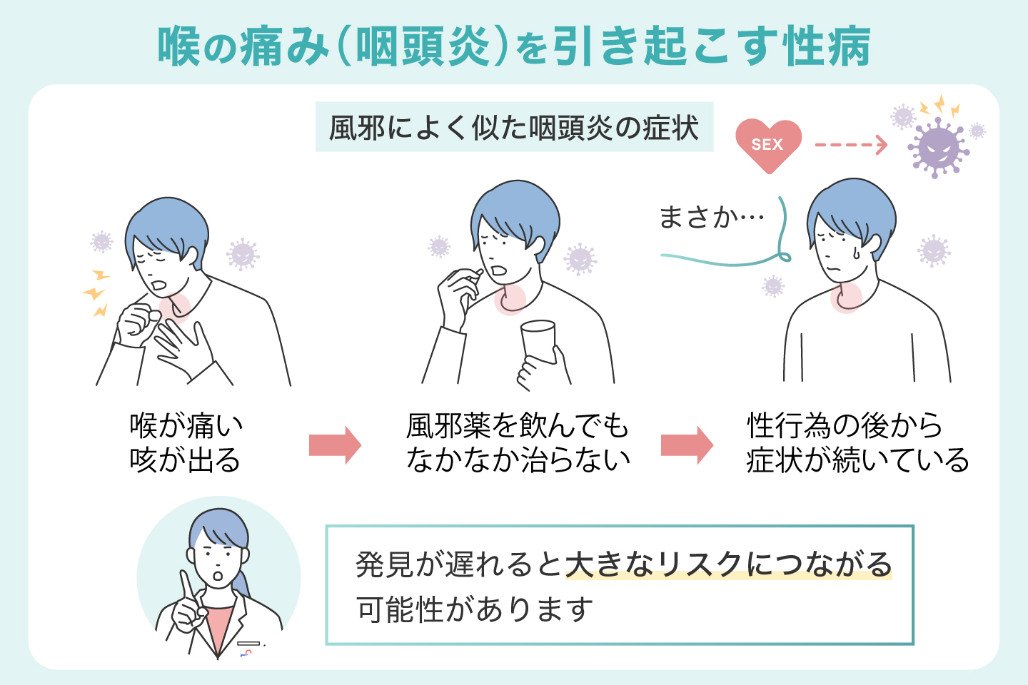 喉の痛み(咽頭炎)を引き起こす性病