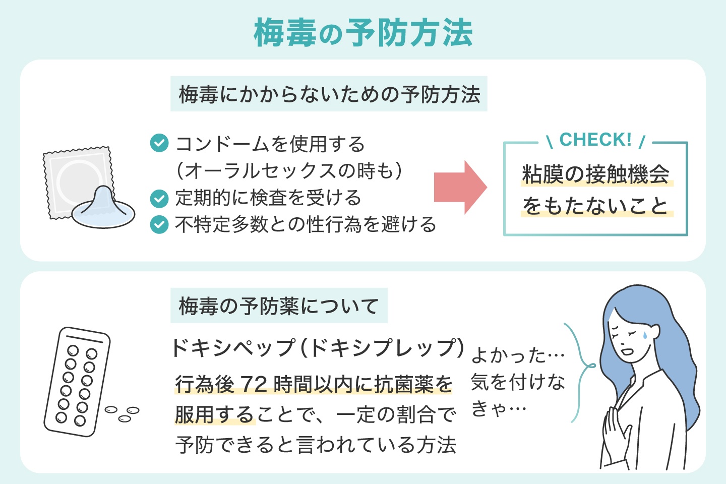 梅毒の予防方法