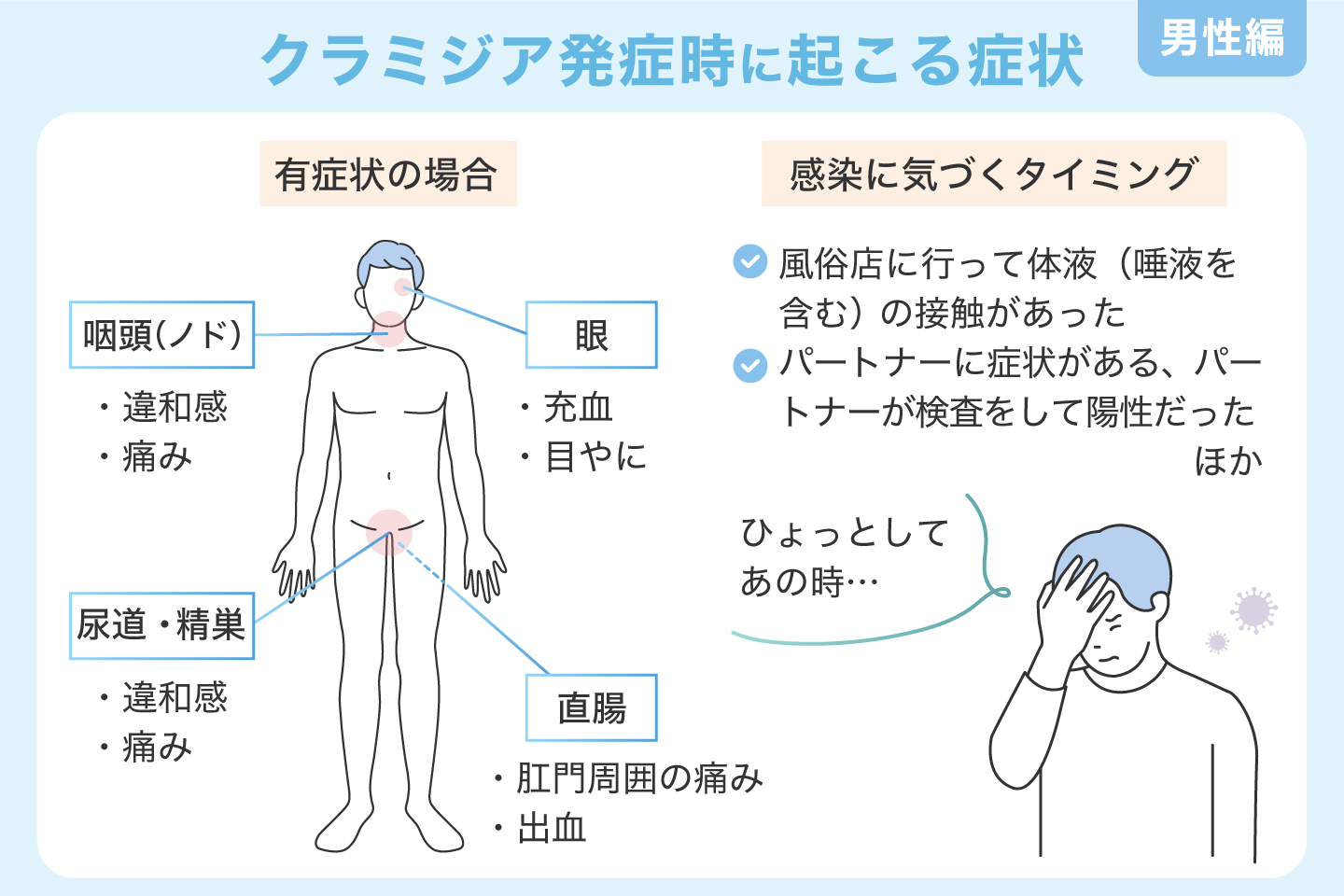 クラミジア発症時に起こる症状