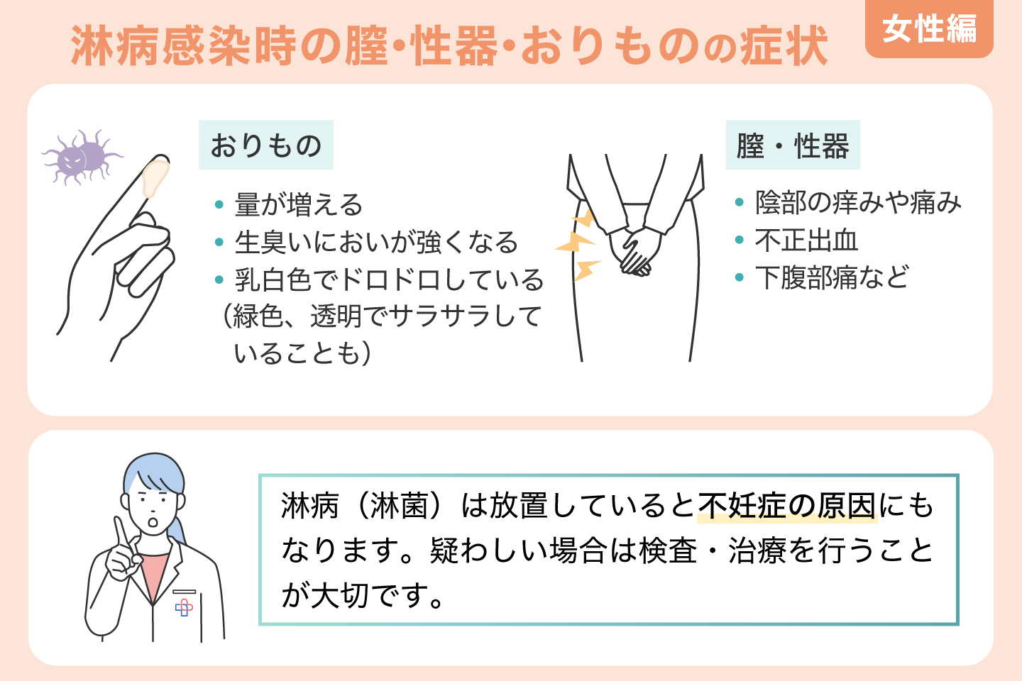 淋病感染時の膣・性器・おりものの症状