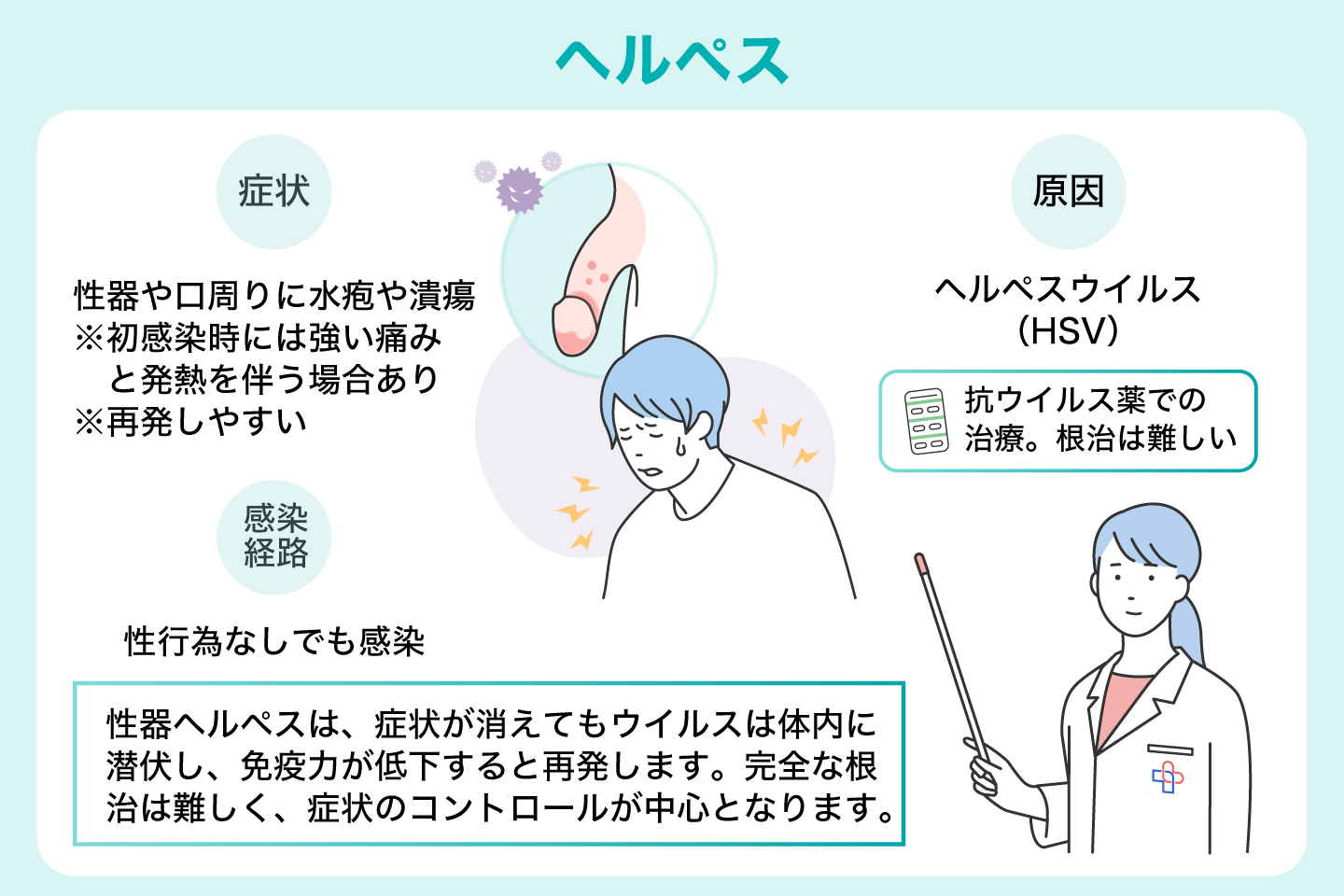 ヘルペス