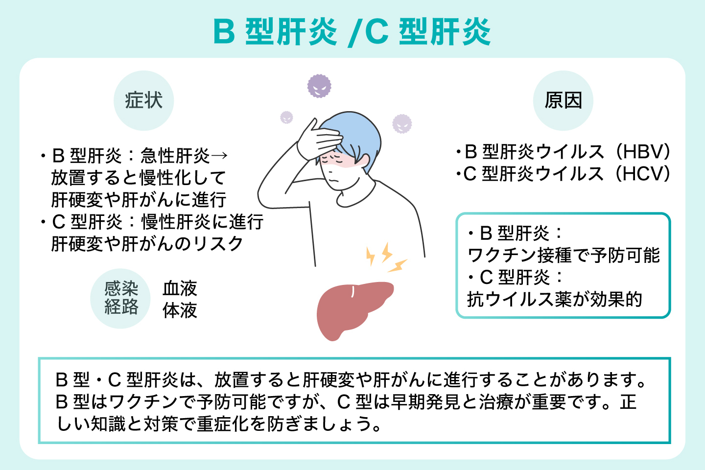 B型肝炎/C型肝炎