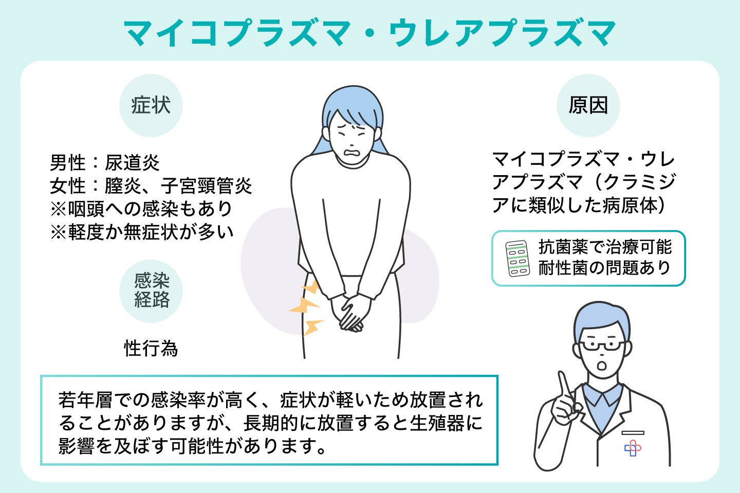 マイコプラズマ・ウレアプラズマ