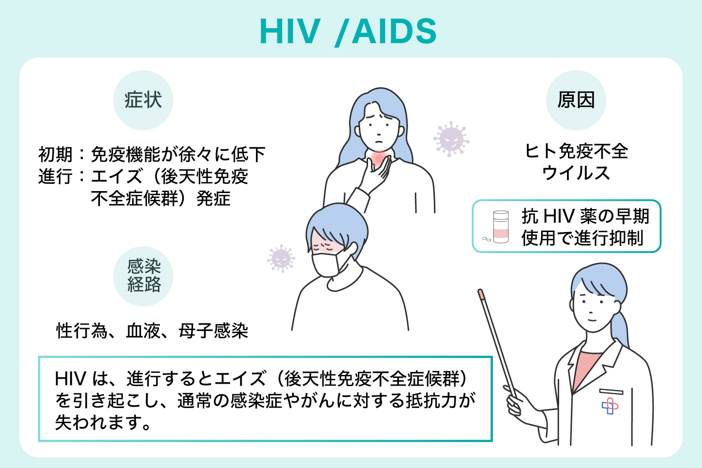HIV/AIDS
