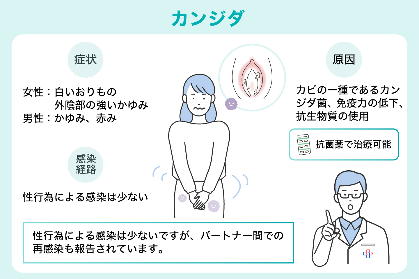カンジダ
