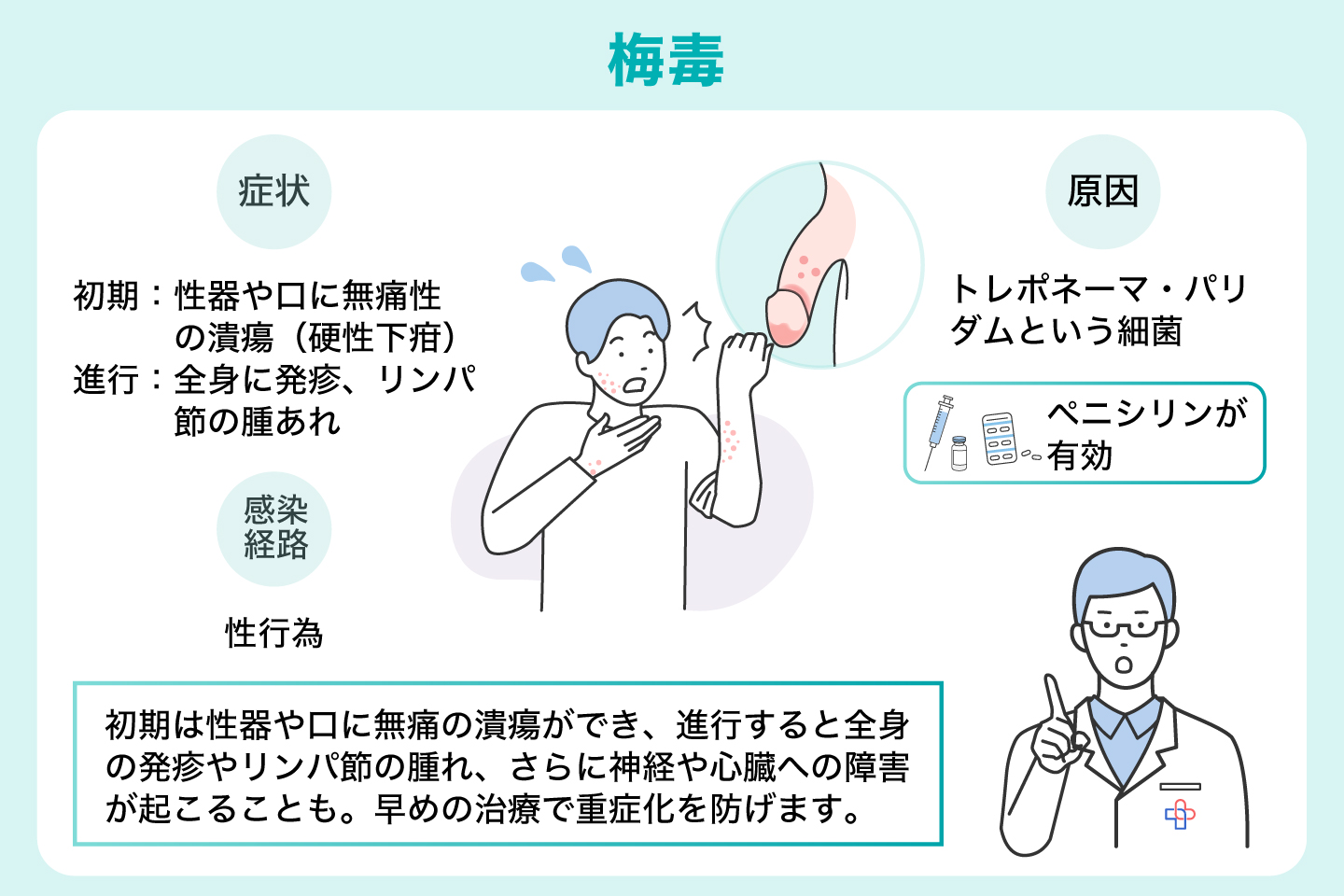 梅毒