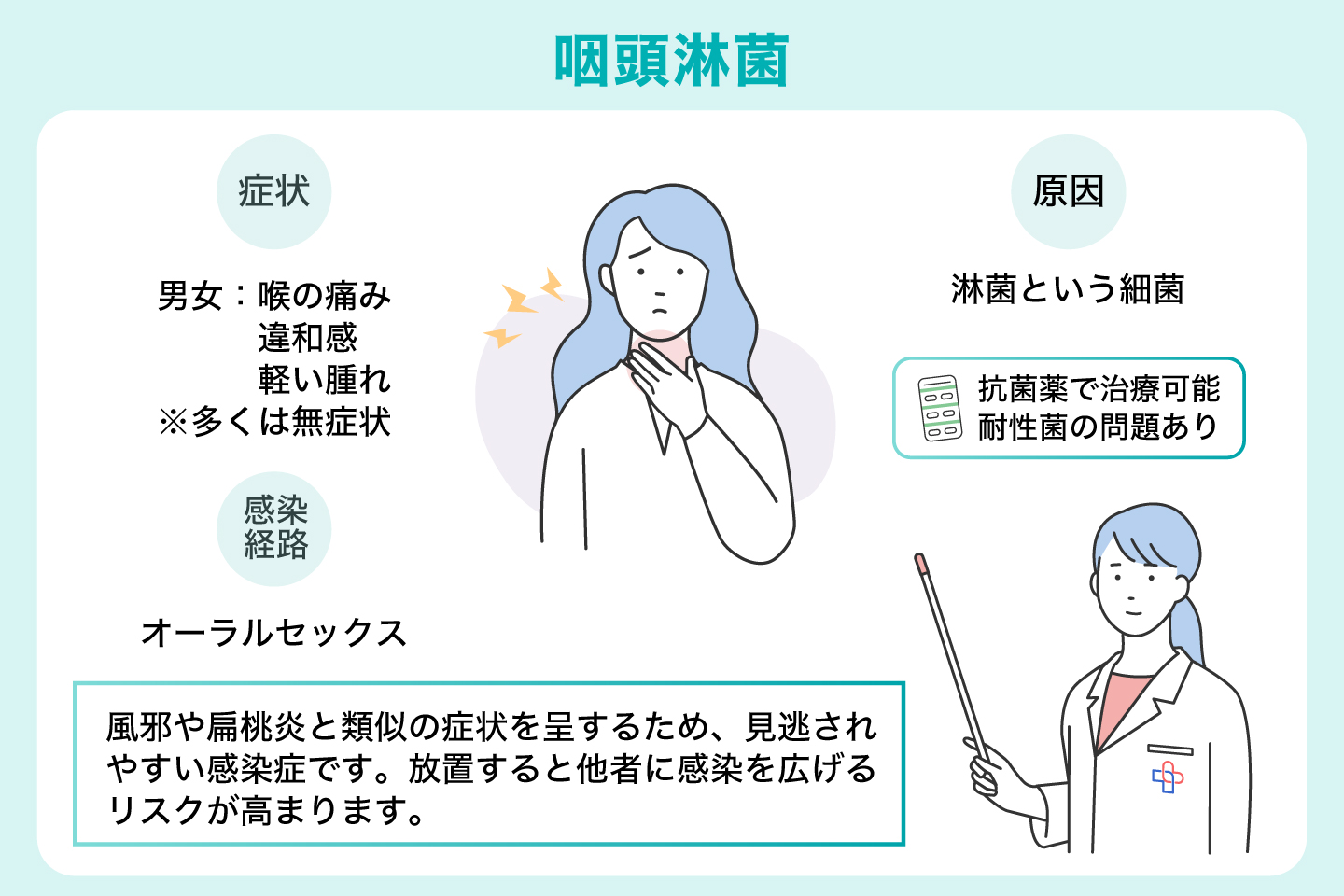 咽頭淋菌