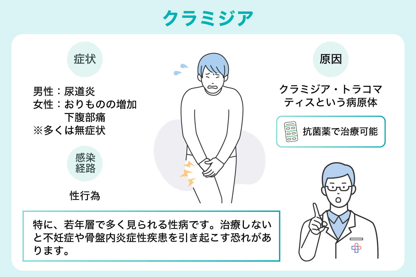 クラミジア