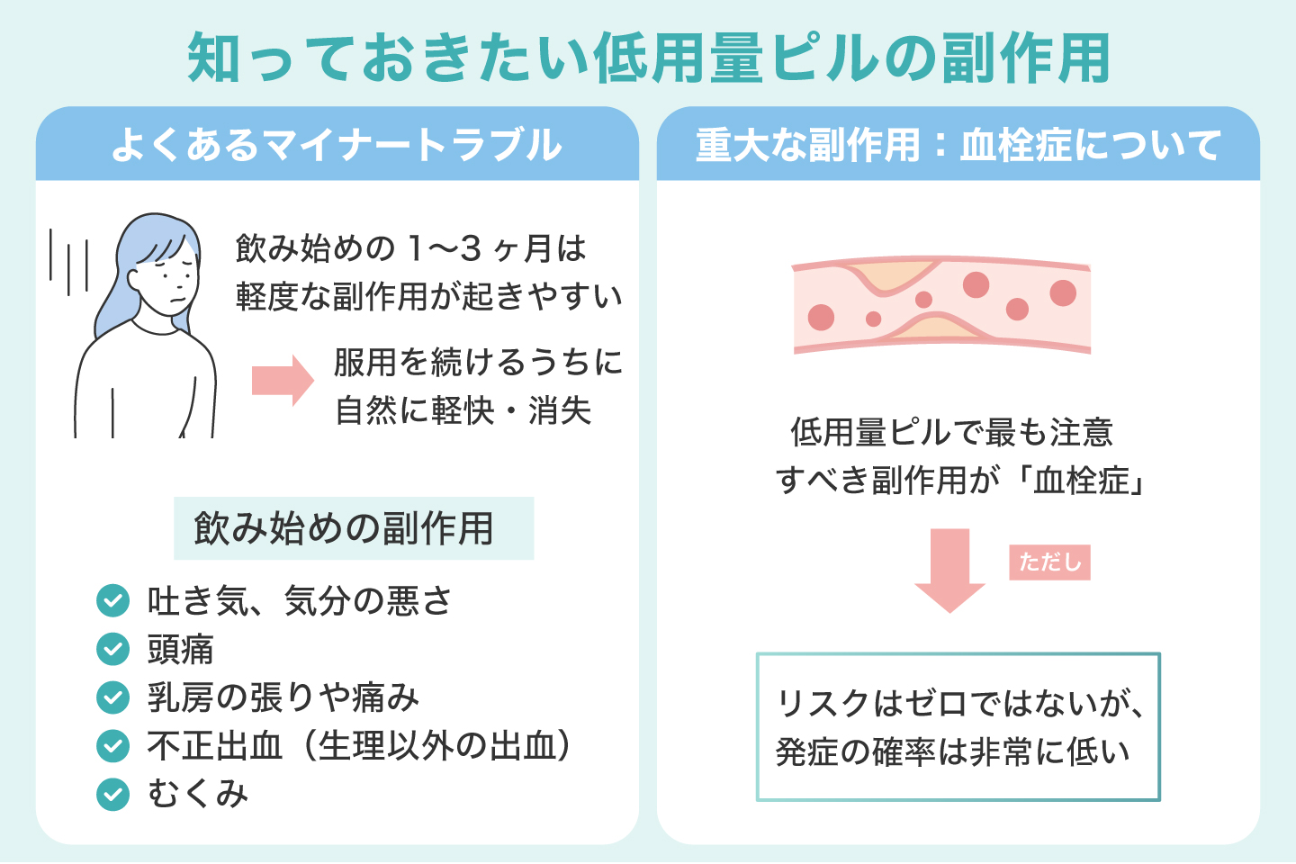 知っておきたい低用量ピルの副作用