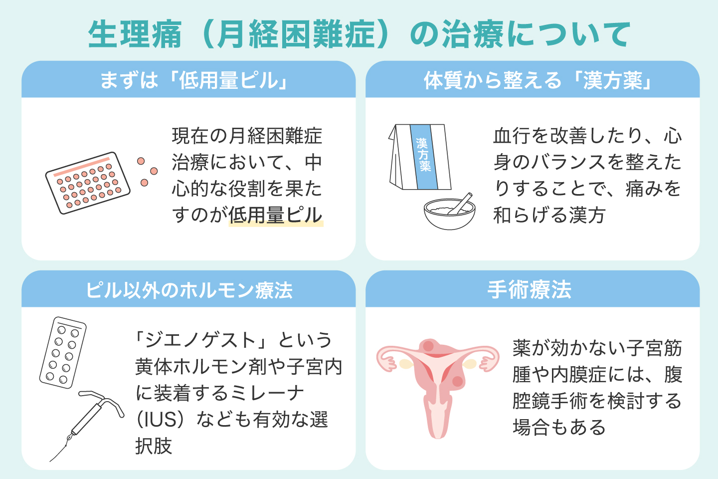 生理痛（月経困難症）の治療について