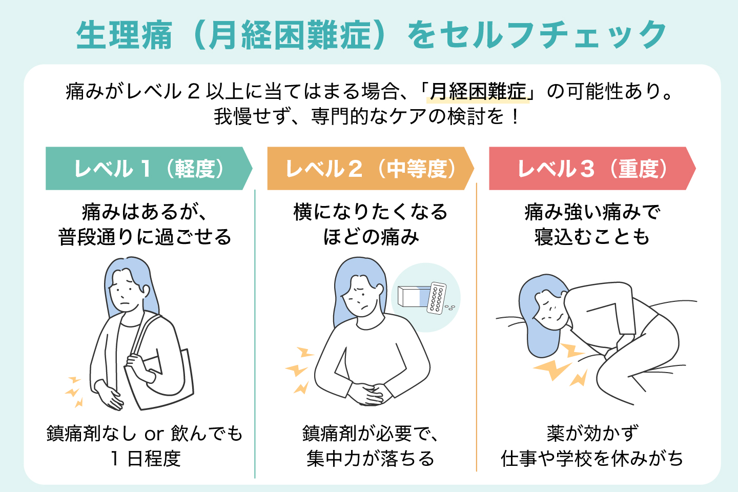 生理痛（月経困難症）をセルフチェック