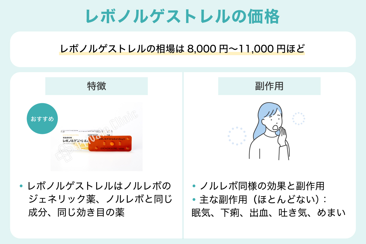 レボノルゲストレルの価格
