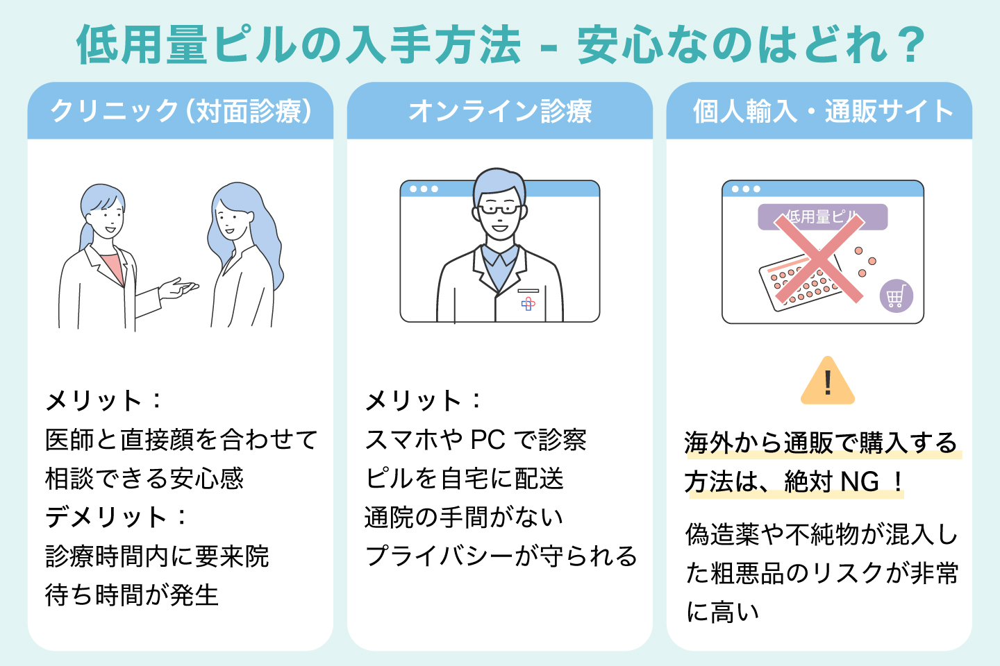 低用量ピルの入手方法---安心なのはどれ？