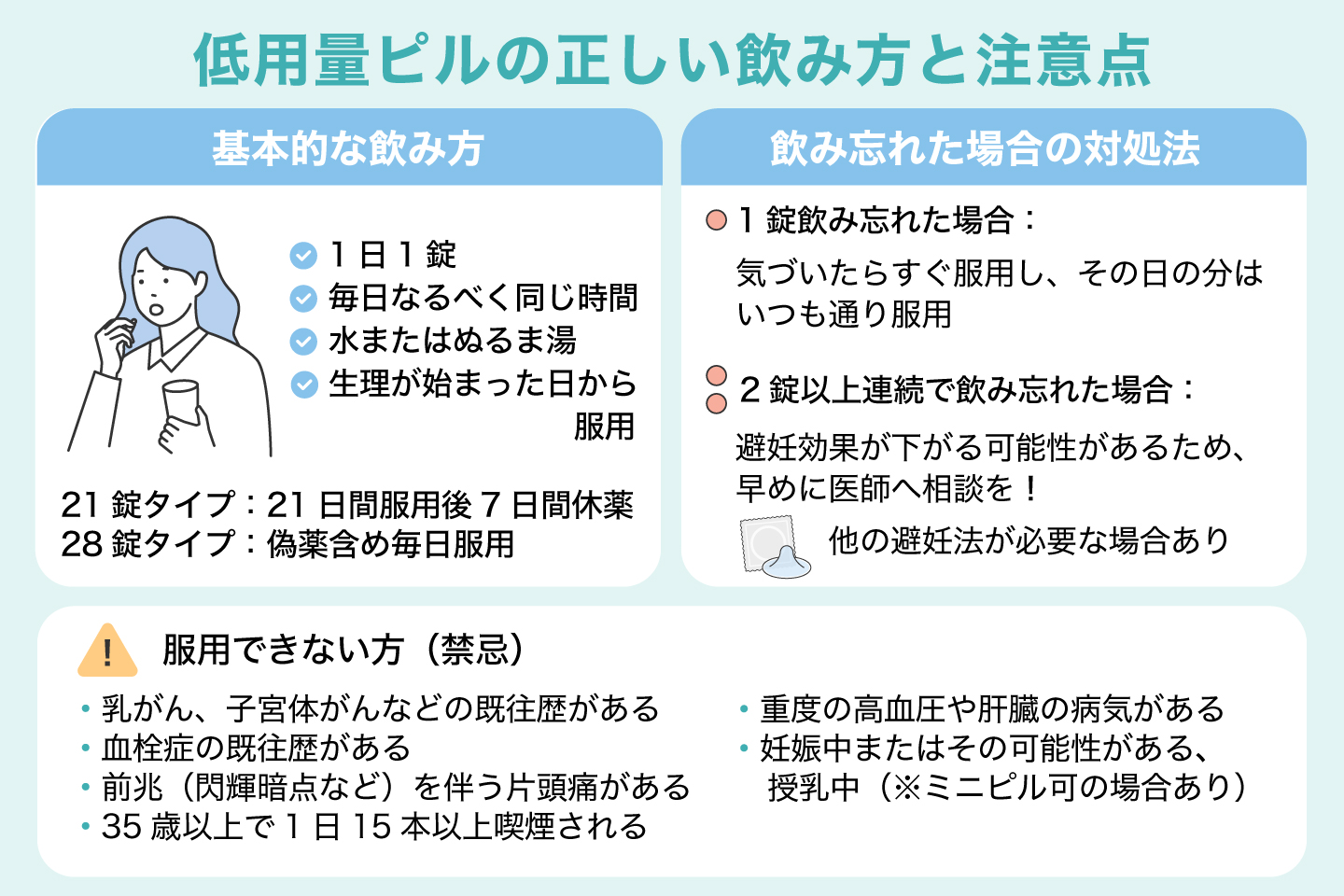 低用量ピルの正しい飲み方と注意点